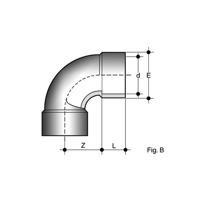 GIC_Fig.B