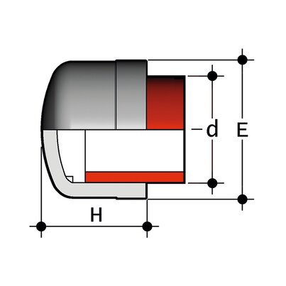 CIM - Cap