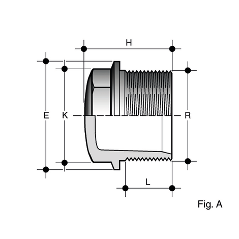 Raccordi FIP filettati PFV (Fig. A)