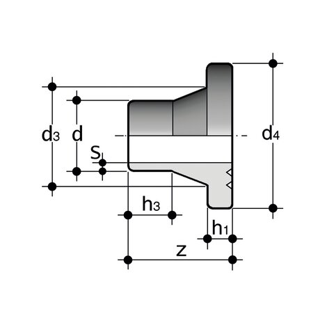 QBM - Collare speciale SDR 17,6 - S 8,3