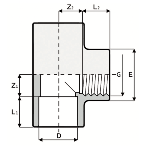 TI2 - Ti a 90° TI2 - Ti a 90°