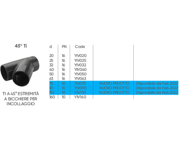 Tabella dimensionale del nuovo gomito YIV di FIP Immagine della tabella dimensionale del nuovo gomito YIV di FIP