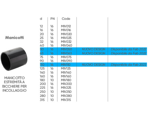 Tabella dimensionale del nuovo gomito MIV di FIP Immagine della tabella dimensionale del nuovo gomito MIV di FIP