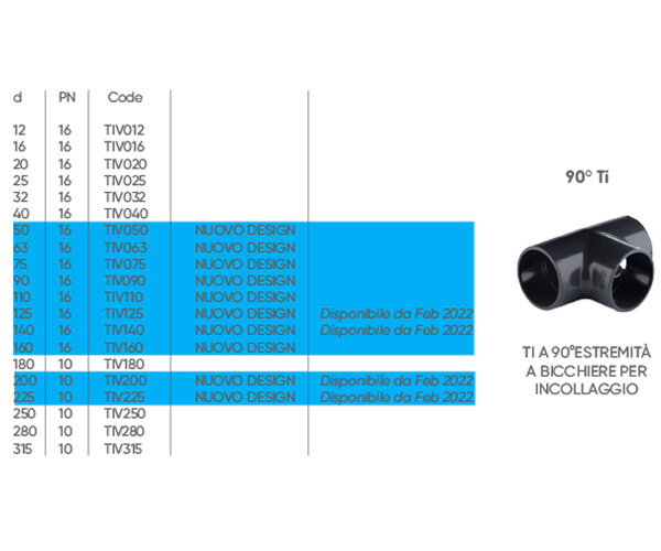 Tabella dimensionale del nuovo gomito TIV di FIP Immagine della tabella dimensionale del nuovo gomito TIV di FIP