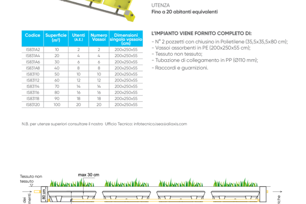 COUNTRY MAXI, impianto di fitodepurazione a flusso orizzontale