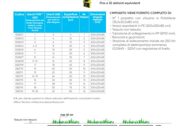 COUNTRY PLUS, impianto di fitodepurazione a flusso verticale