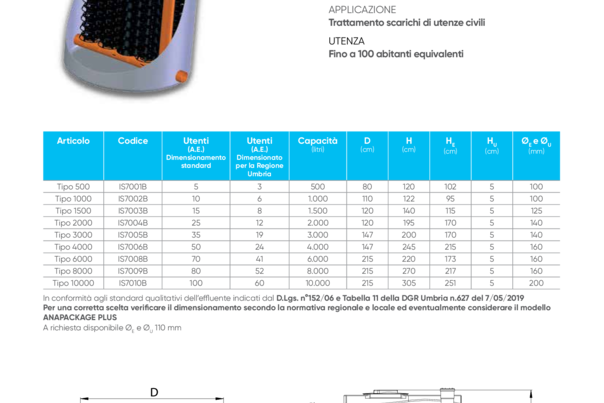 PACKAGE, filtro percolatore aerobico