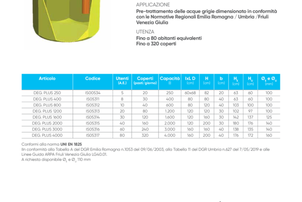 DEGRASSATORE PLUS (Es. Emilia Romagna / Umbria)