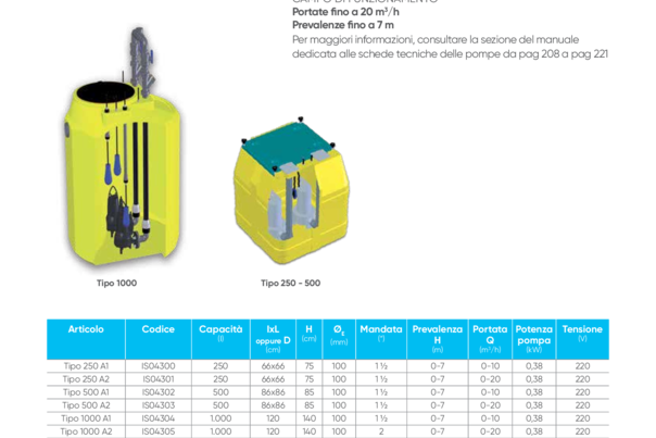 PRATICA FAMILY, per acque nere grezze