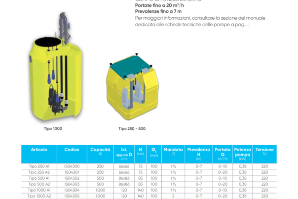 PRATICA FAMILY, per acque nere grezze