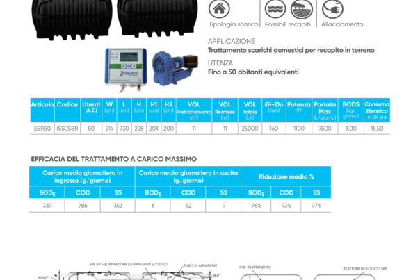 Impianti a fanghi attivi SBR50 ISEA