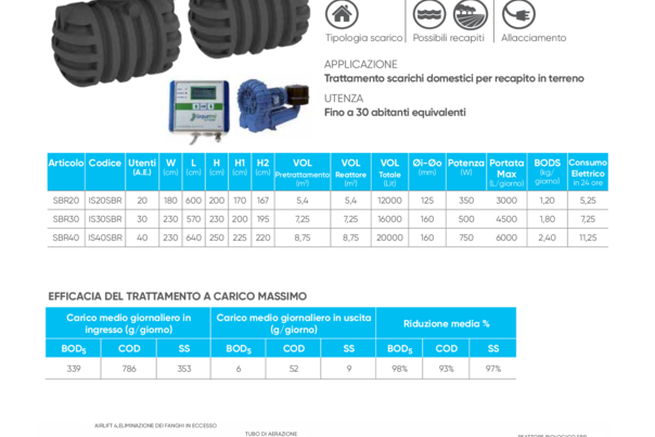 Impianto a Fanghi Attivi SBR20 SBR30 SBR40 ISEA