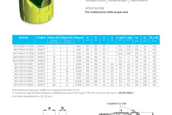 BIO HT, biologica IMHOFF