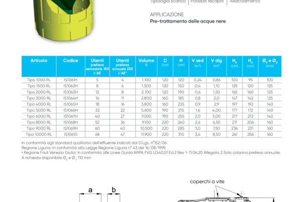 BIO HT PLUS (Liguria), biologica Imhoff