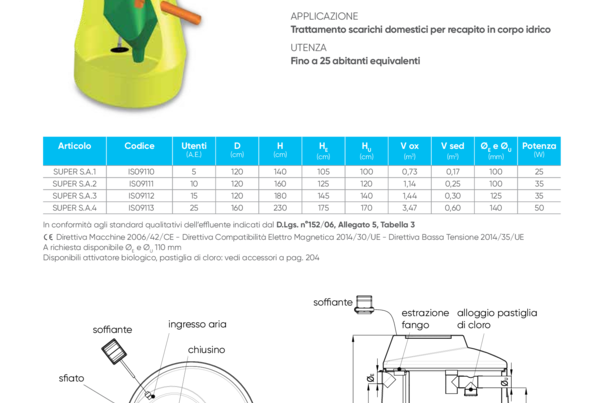 SUPER FAMILY, impianto a fanghi attivi