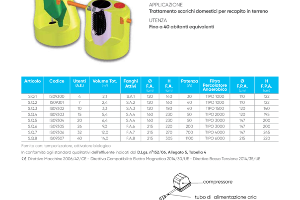 SUPER QUATTRO, impianto a fanghi attivi