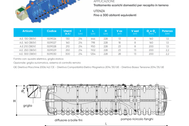 POLIMAXI, impianto a fanghi attivi