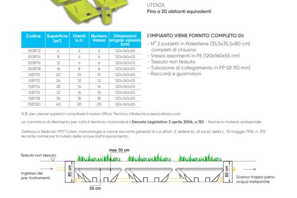 COUNTRY, impianto di subirrigazione a vassoi assorbenti