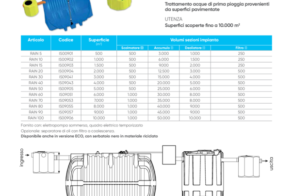 RAIN, impianto di prima pioggia con accumulo