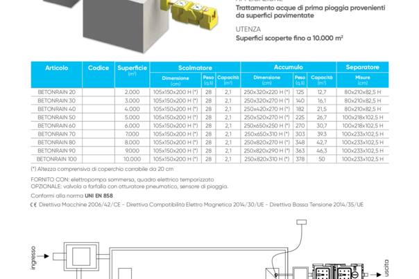 BETON RAIN, impianto di prima pioggia con accumulo