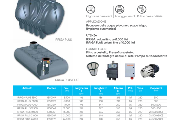 IRRIGA PLUS, impianto base per uso irriguo