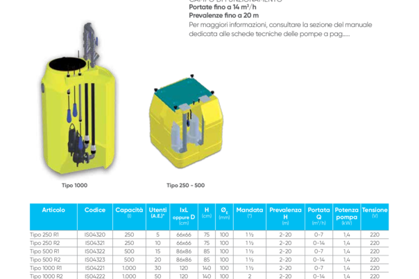 PRATICA FAMILY, per acque nere grezze