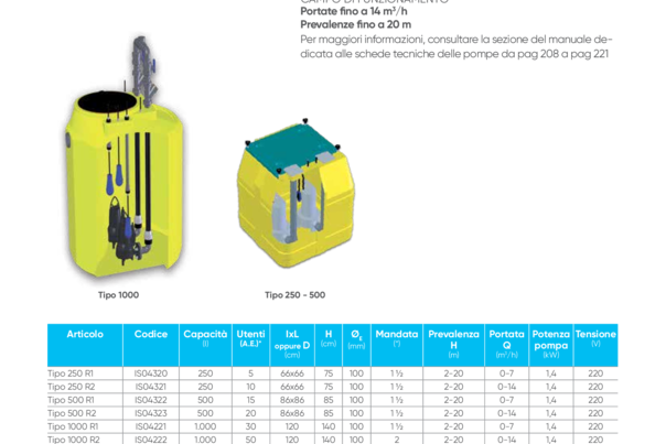 PRATICA FAMILY, per acque nere grezze