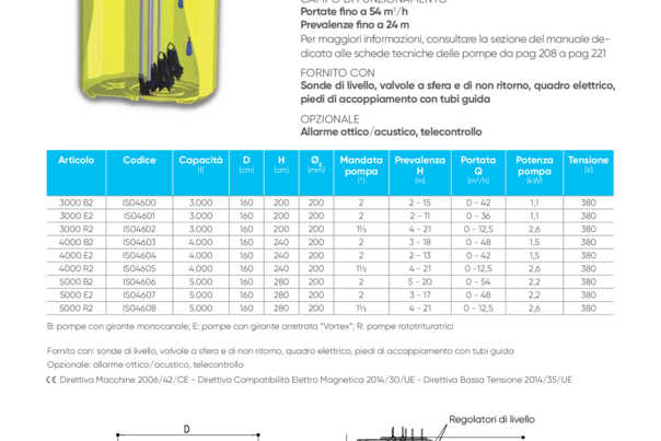 PRATICA PUBLIC, per acque bianche e nere