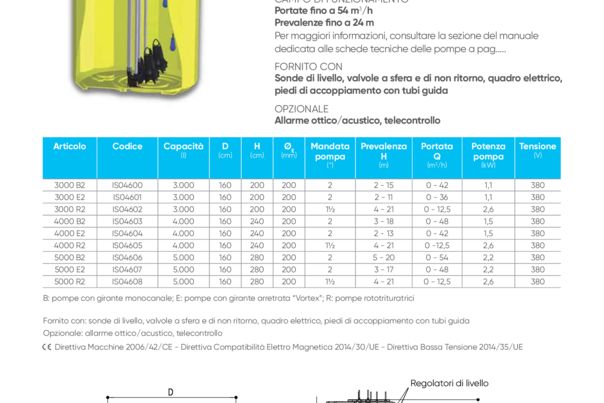 PRATICA PUBLIC, per acque bianche e nere