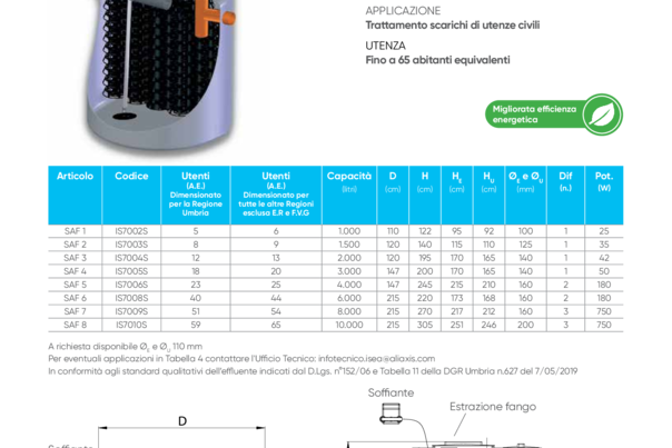 Filtro percolatore aerato con soffiante
