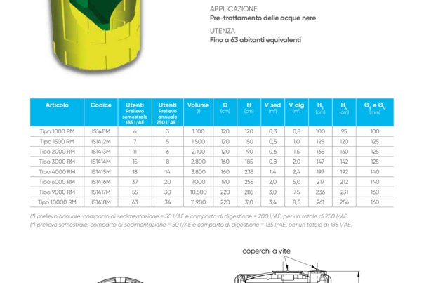 BIO HT PLUS (Marche), biologica Imhoff