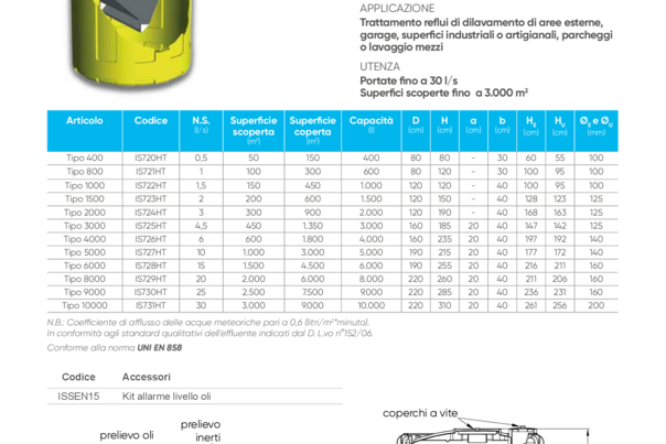 DEOLIATORE HT, separatore di oli minerali (Classe II)