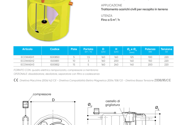 ECOWASH, impianto di biofiltrazione