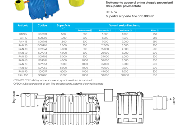 RAIN, impianto di prima pioggia con accumulo
