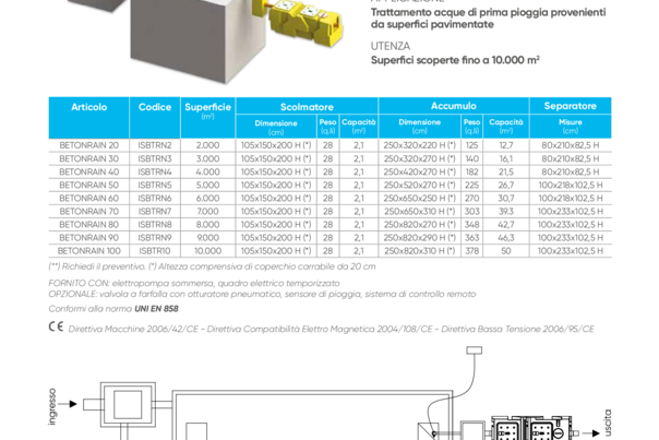 BETON RAIN, impianto di prima pioggia con accumulo