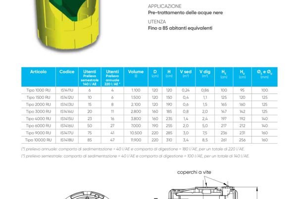 BIO HT PLUS (Umbria), biologica Imhoff