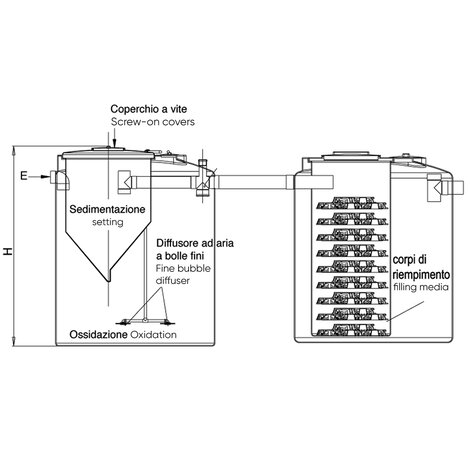 EUROSUPER, impianto a fanghi attivi con filtro percolatore (A.E. 15÷30)