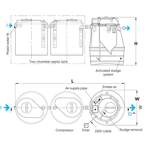 SUPER PLUS MIX, activated sludge system