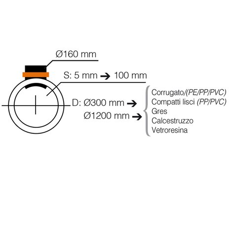 Easy Clip Plus Ø160