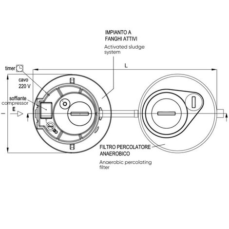 EUROSUPER, impianto a fanghi attivi con filtro percolatore (A.E. 5÷10)
