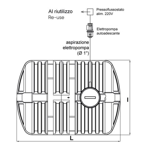 IRRIGA, impianto per uso irriguo Base