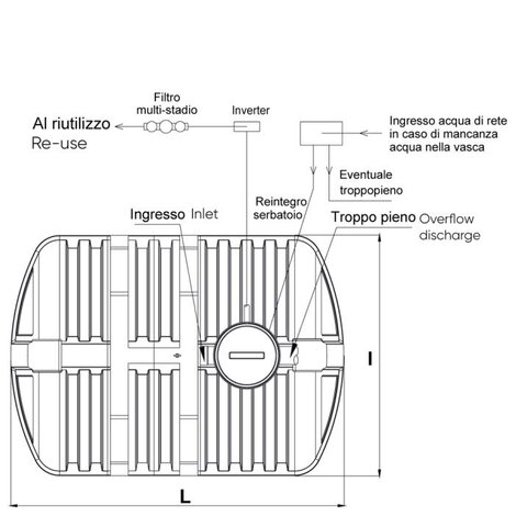 RIUSA, impianto per uso irriguo e domestico (solo WC) Automatico
