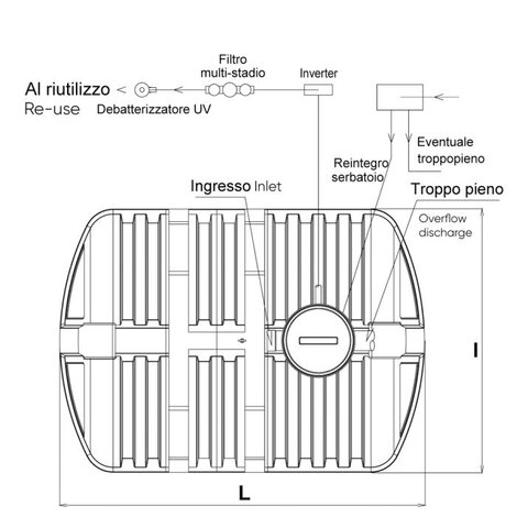 RIUSA PLUS, impianto automatico per uso irriguo e domestico (WC e lavatrice)