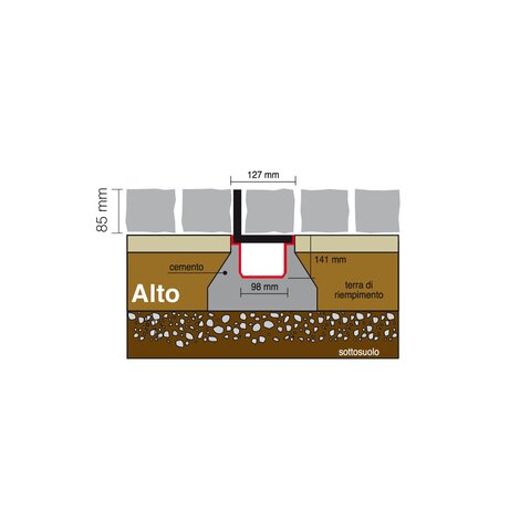 KIT: 2 Griglie a fessura ALTA su canale PP 130x1000