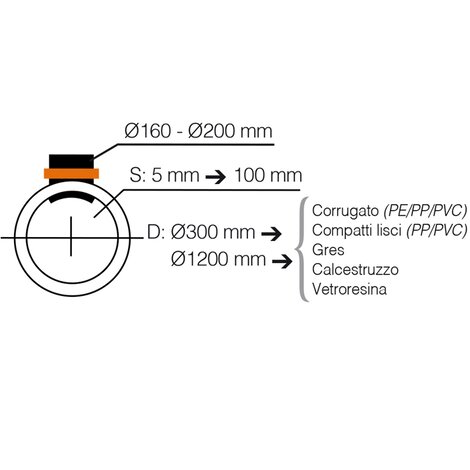 Easy Clip Link Ø200 (per tubi corrugati, compatti lisci, gres, calcestruzzo, vetroresina)