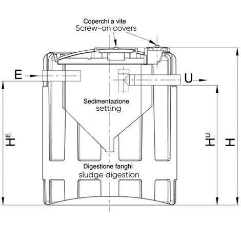 BIO HT, biologica IMHOFF