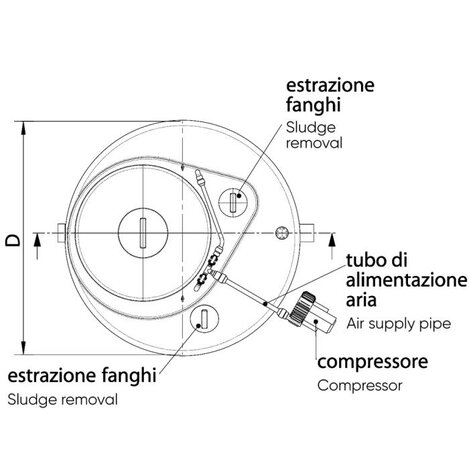 COMPACT, impianto a fanghi attivi