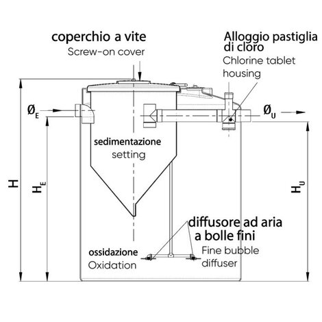 COMPACT, activated sludge system