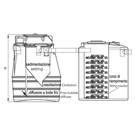 EUROSUPER, impianto a fanghi attivi con filtro percolatore (A.E. 5÷10)
