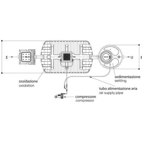 POLI, activated sludge system